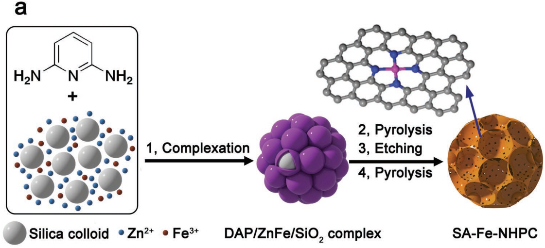 文章 界面功能高分子材料团队 Interface Polymer Nimte Ac Cn