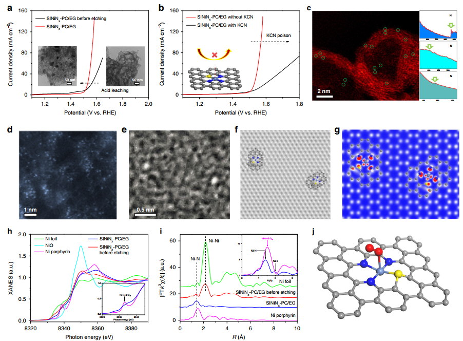 文章 界面功能高分子材料团队 Interface Polymer Nimte Ac Cn