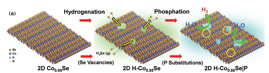 文章 界面功能高分子材料团队 Interface Polymer Nimte Ac Cn