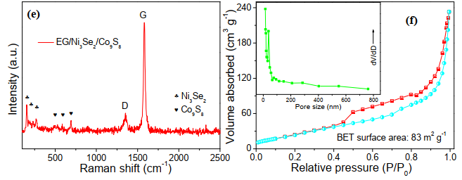 文章 界面功能高分子材料团队 Interface Polymer Nimte Ac Cn