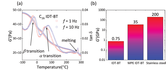 文章 界面功能高分子材料团队 Interface Polymer Nimte Ac Cn